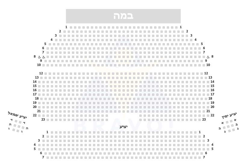 תיאטרון הצפון חיפה, חיפה