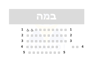 תיאטרון מלנקי תל אביב, תל אביב-יפו