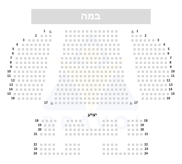 ימק''א ירושלים, ירושלים