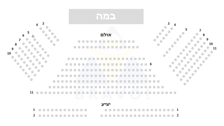 קונסרבטוריון באר שבע, באר שבע